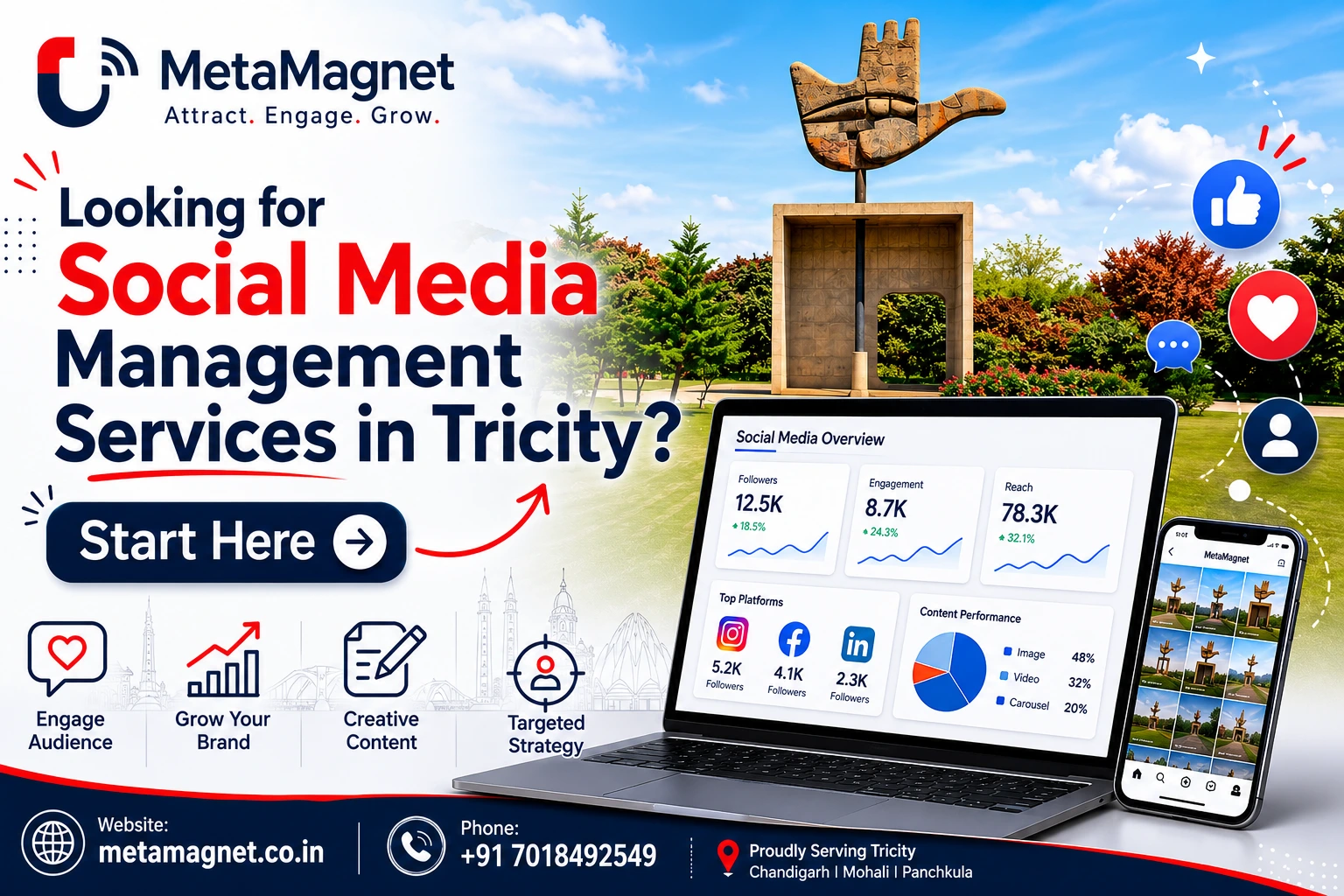 Looking for Social Media Management Services in Tricity? Start Here